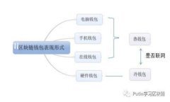 biao ti如何制作比特币纸钱包：简单步骤与安全建