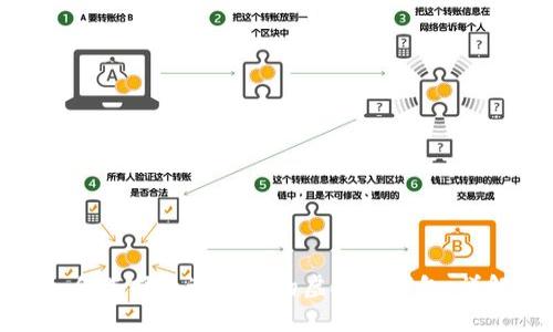 如何选择最适合你的虚拟币钱包：详解