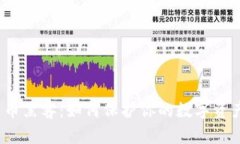 揭秘加密货币黑客：如何保护你的数字资产免受