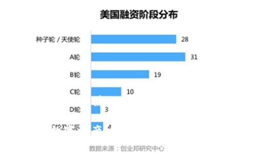 应该是鲜明且吸引人的，能够有效引导读者关注USDT钱包的特点和下载流程。以下是符合您要求的内容：

USDT钱包官方app下载：轻松管理您的数字资产，安全无忧的选择！