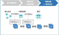 Bitget发家史：从创立到成为全球领先的衍生品交