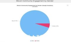 Bitkeep钱包被盗后，如何获得赔偿的详细指南