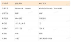 狐狸钱包如何高效添加网络设备，助力数字资产