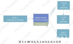 i如何通过比特币核心钱包进行挖矿并获得丰厚收