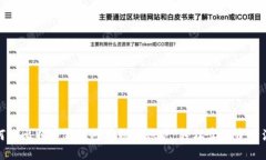 如何将比特币钱包对接银行账户，轻松实现资产