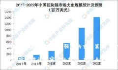数字货币量化交易：探索如何通过数据驱动的策