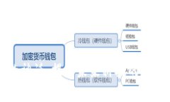 区块链的神话：揭示未来科技的真相与误解