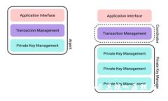 区块链技术的底层结构解析：揭示其核心原理与