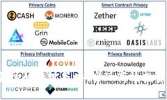 掌握Web3交易所的关键策略，实现高效投资与流动