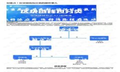比特派（Bitpie）钱包出现网络错误的情况可能与