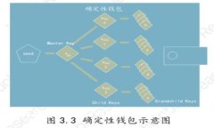 小狐钱包添加BSC网络的详细步骤与技巧