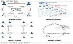 量子区块链是一个融合了量子技术和区块链技术