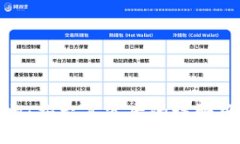 ir  波币钱包的真相：揭示其背后的诈骗风险与投