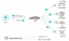 OKPay钱包最新版本：如何通过新功能提升您的数字